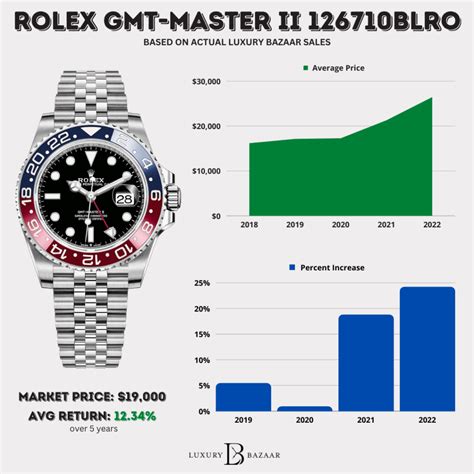 how much is an old rolex watch worth|Rolex value chart.